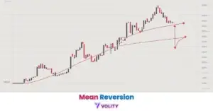 Mean Reversion