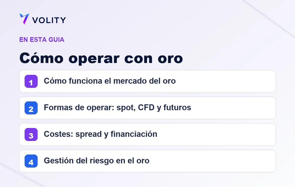 Secciones clave de esta guía de Volity sobre el trading de oro