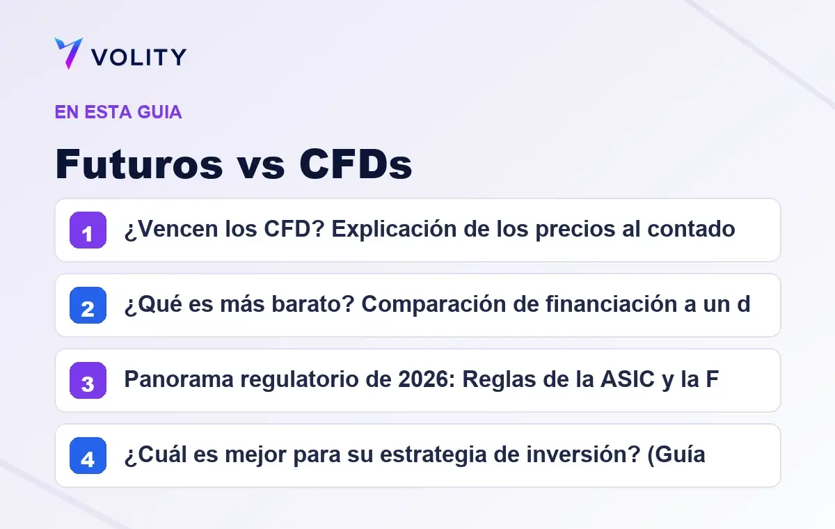 Secciones clave de esta guía de Volity sobre futuros vs cfds