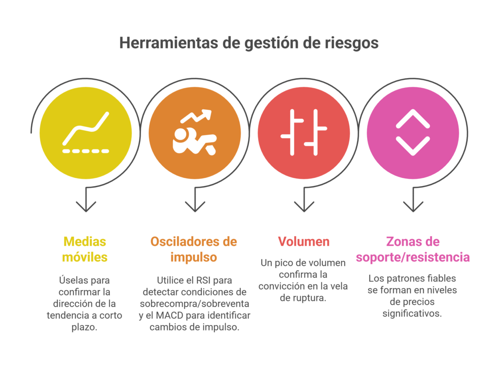Herramientas de confirmación y gestión de riesgos