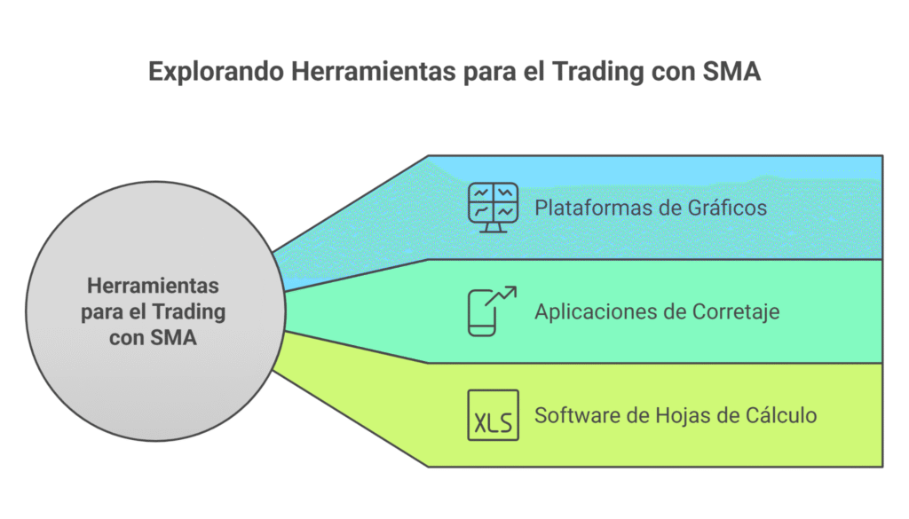 Herramientas y plataformas para el trading con la SMA
