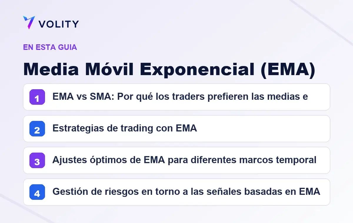 Secciones clave de esta guía de Volity sobre media móvil exponencial (ema)