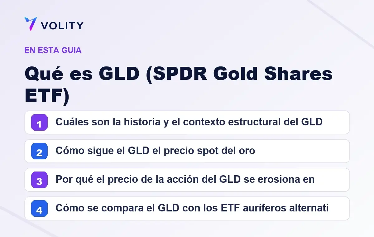 Secciones clave de esta guía de Volity sobre qué es gld (spdr gold shares etf)