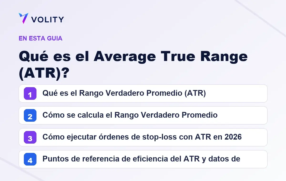Secciones clave de esta guía de Volity sobre qué es el average true range (atr)?