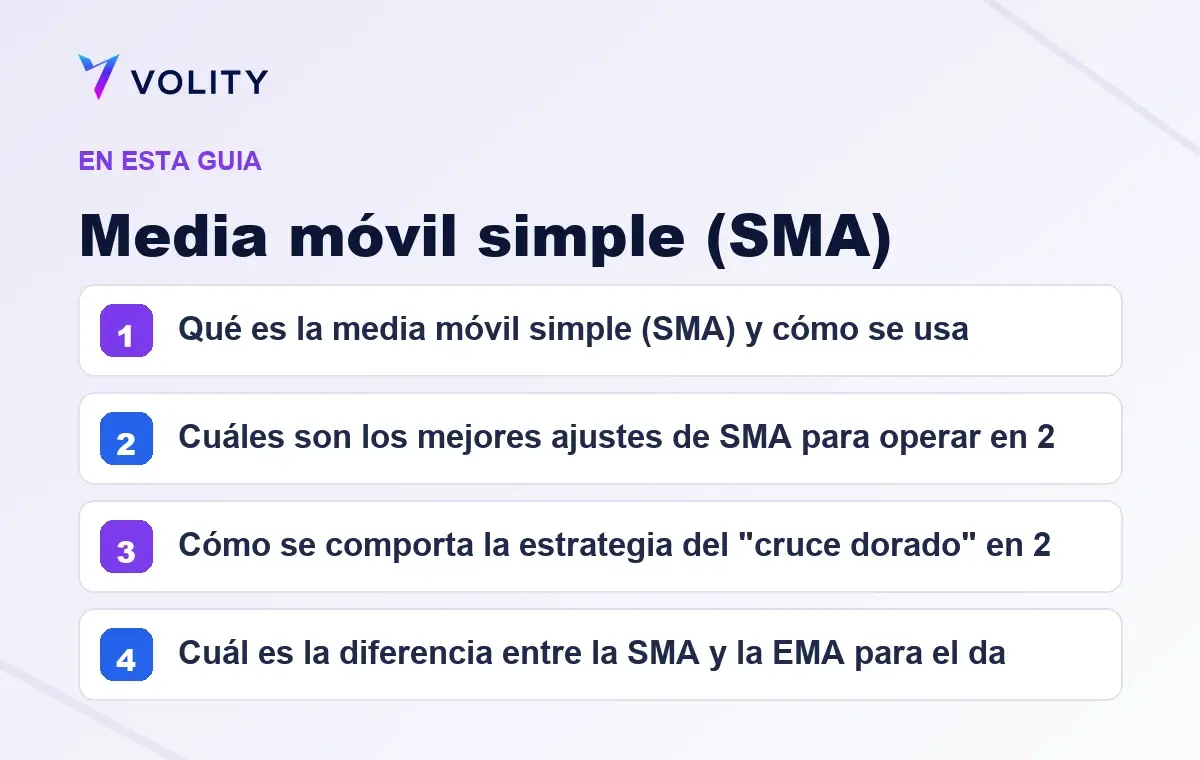Secciones clave de esta guía de Volity sobre media móvil simple (sma)