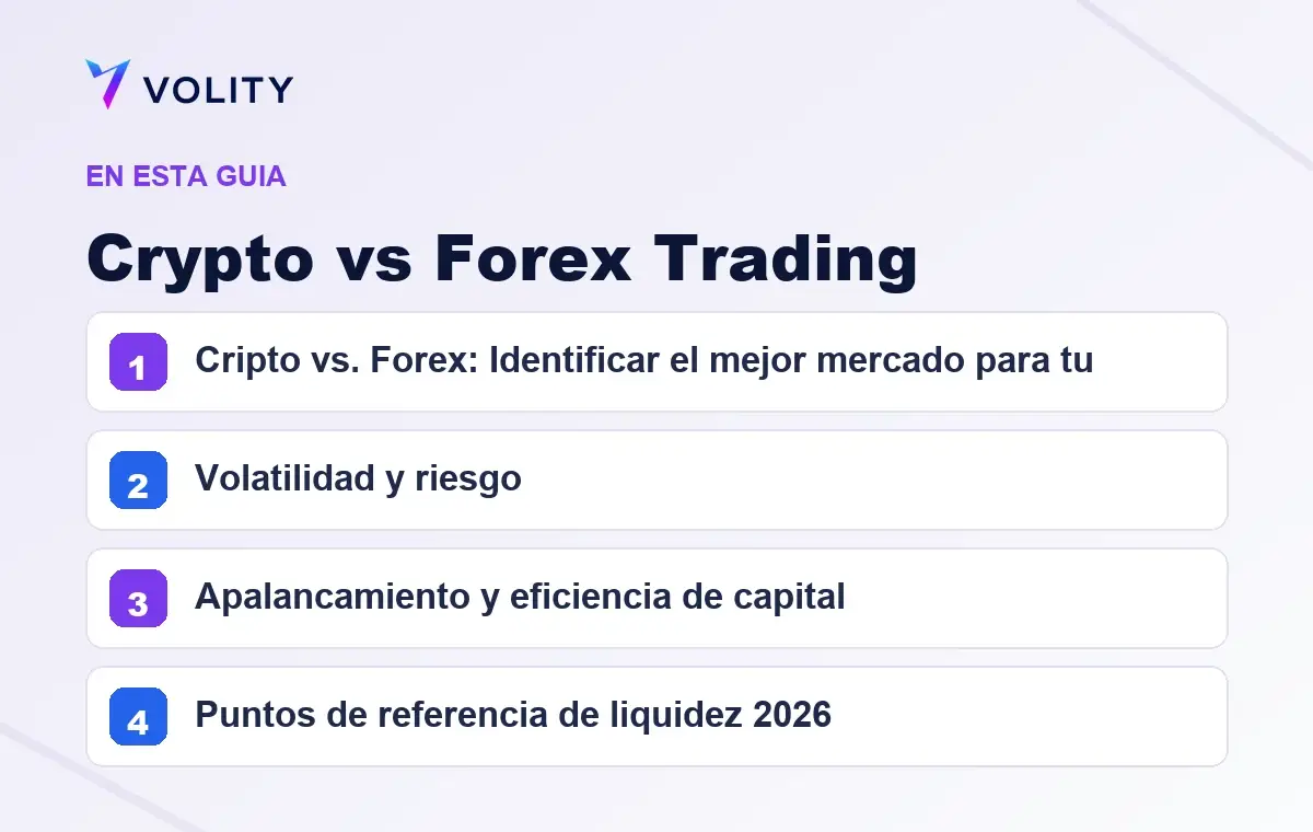 Secciones clave de esta guía de Volity sobre crypto vs forex trading