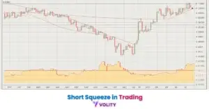Short Squeeze in Trading