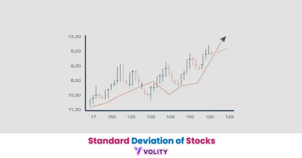 Standard Deviation of Stocks