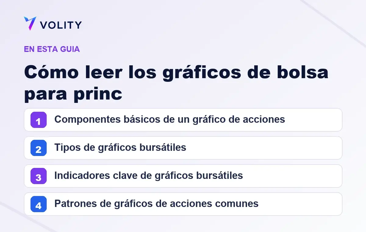 Secciones clave de esta guía de Volity sobre cómo leer los gráficos de bolsa para princ