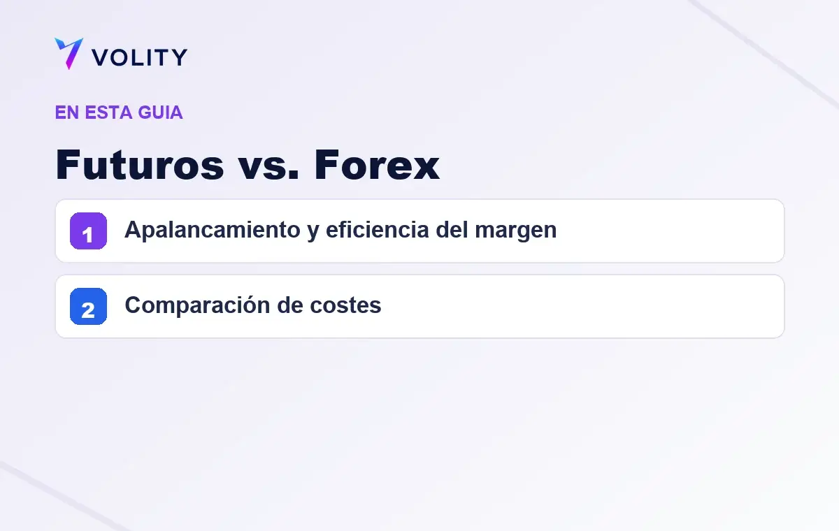 Secciones clave de esta guía de Volity sobre futuros vs. forex