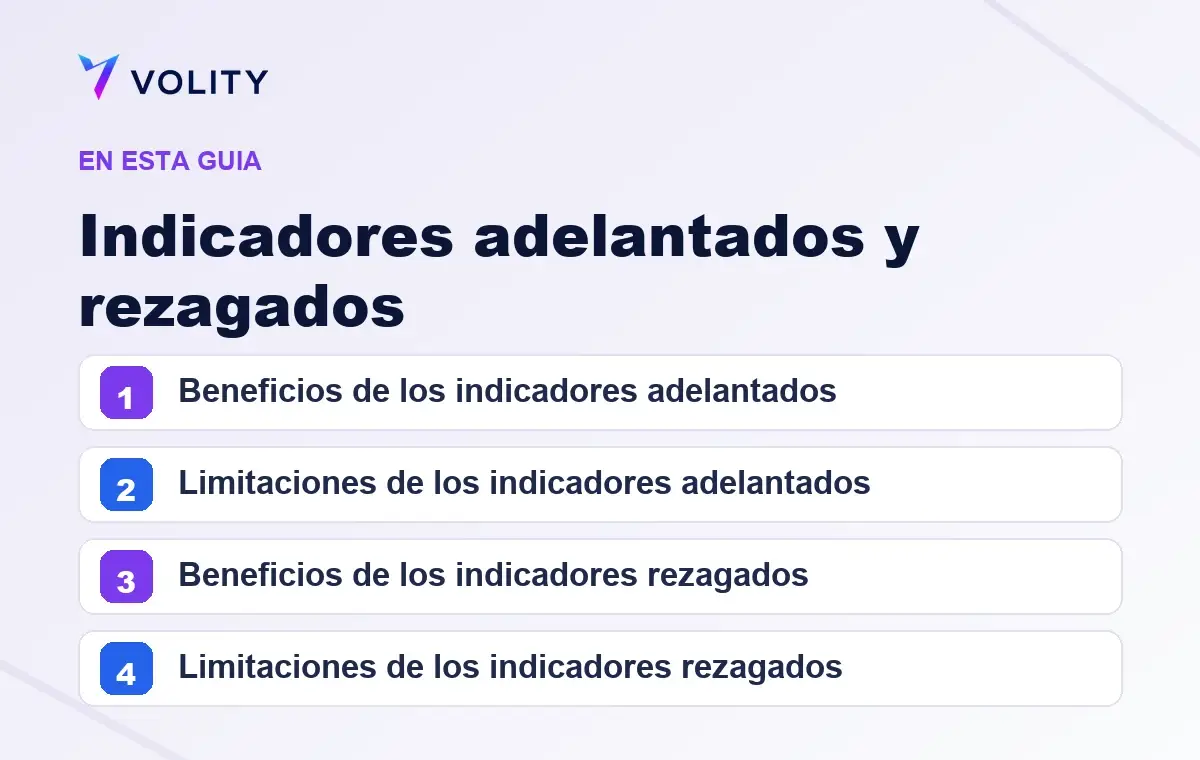 Secciones clave de esta guía de Volity sobre indicadores adelantados y rezagados