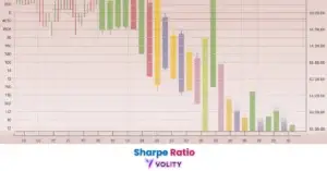 Sharpe Ratio