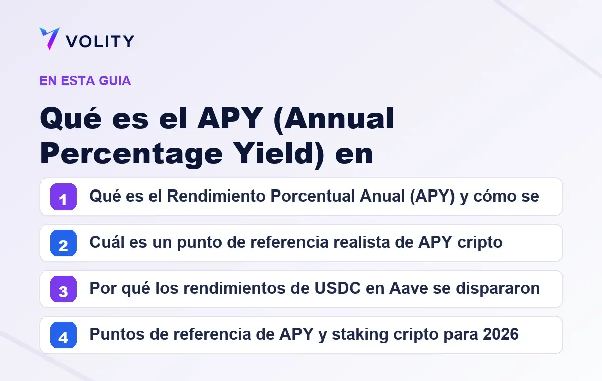 Secciones clave de esta guía de Volity sobre qué es el apy (annual percentage yield) en