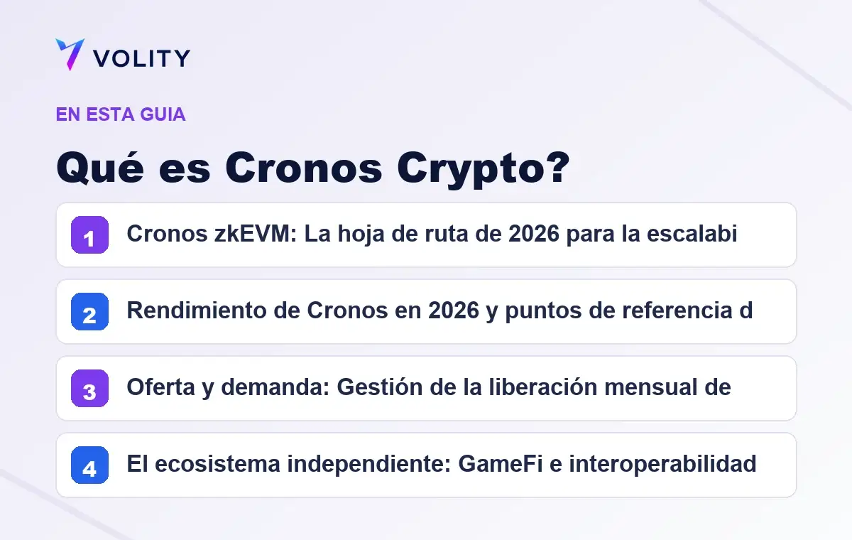 Secciones clave de esta guía de Volity sobre qué es cronos crypto?