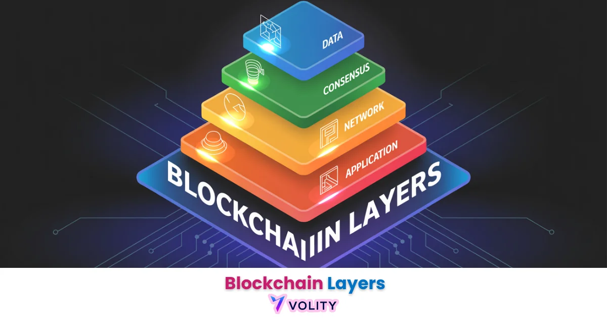 Blockchain Layers