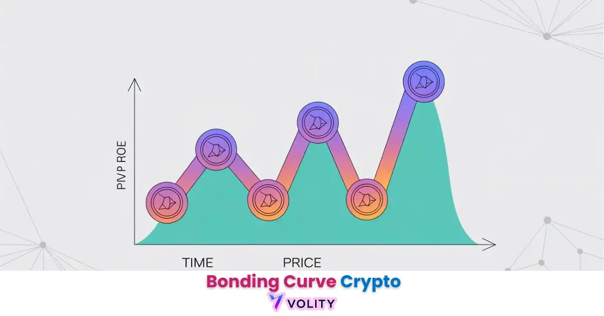 bonding curve crypto