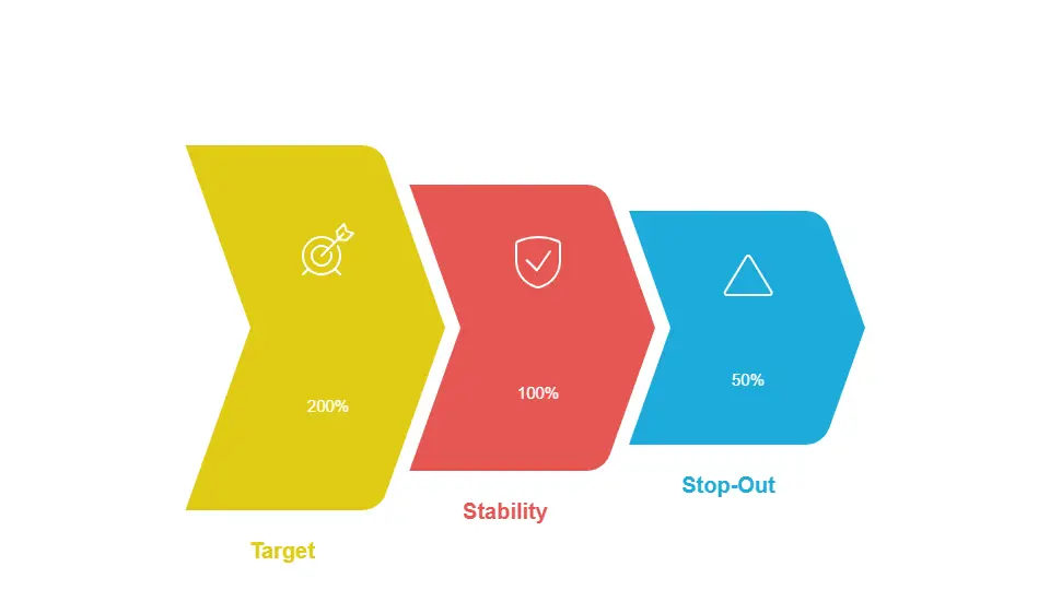 What is a Healthy Margin Level in Forex
