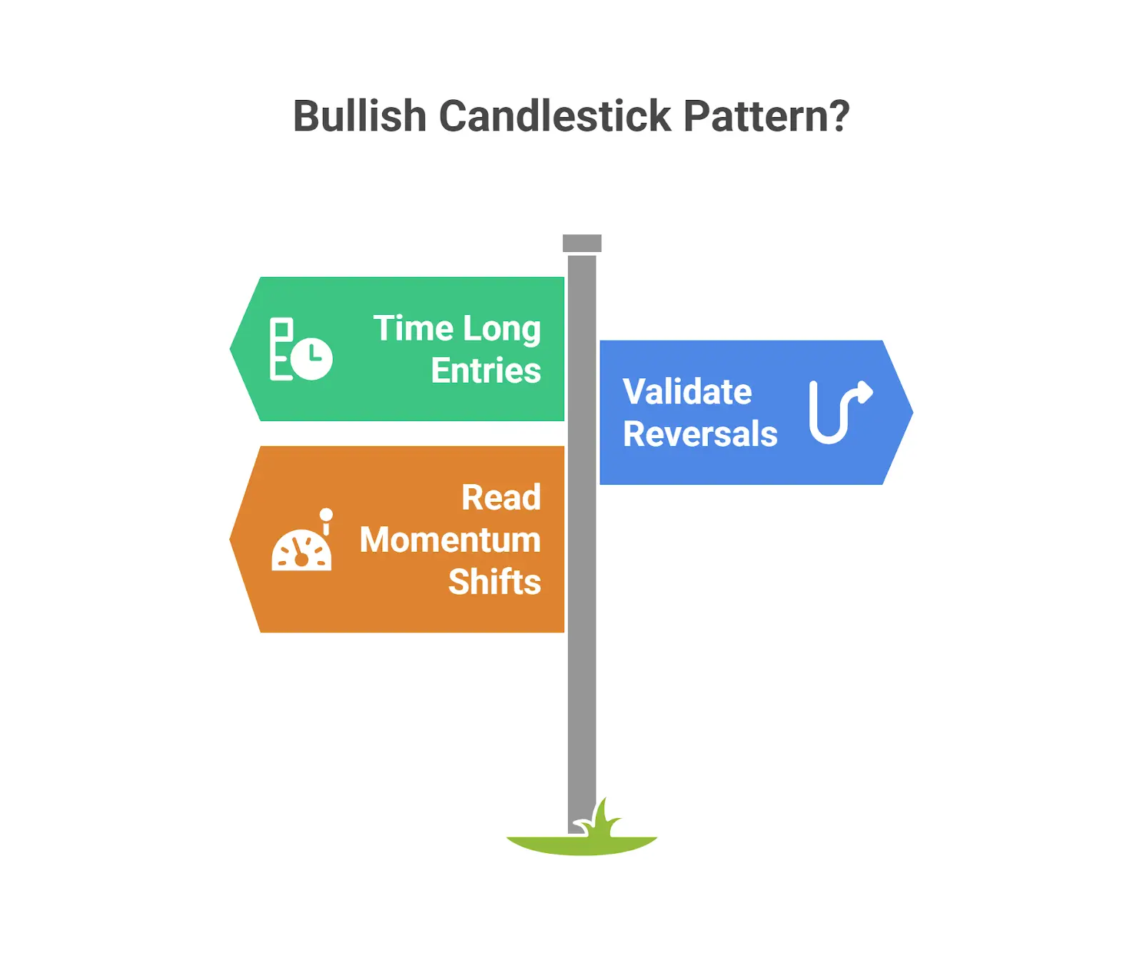 Bullish Candlestick Patterns