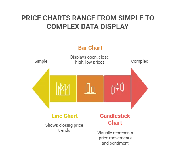 What Is a Price Chart in Forex Trading? 