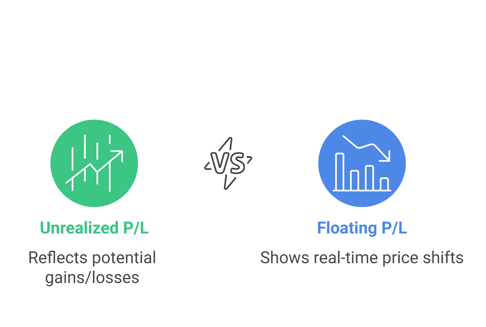 Unrealized P/L vs Floating P/L