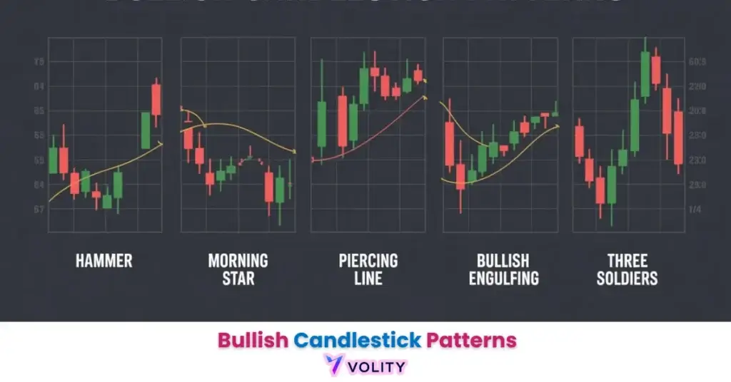 Bullish Candlestick Patterns