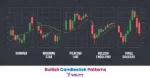 Bullish Candlestick Patterns