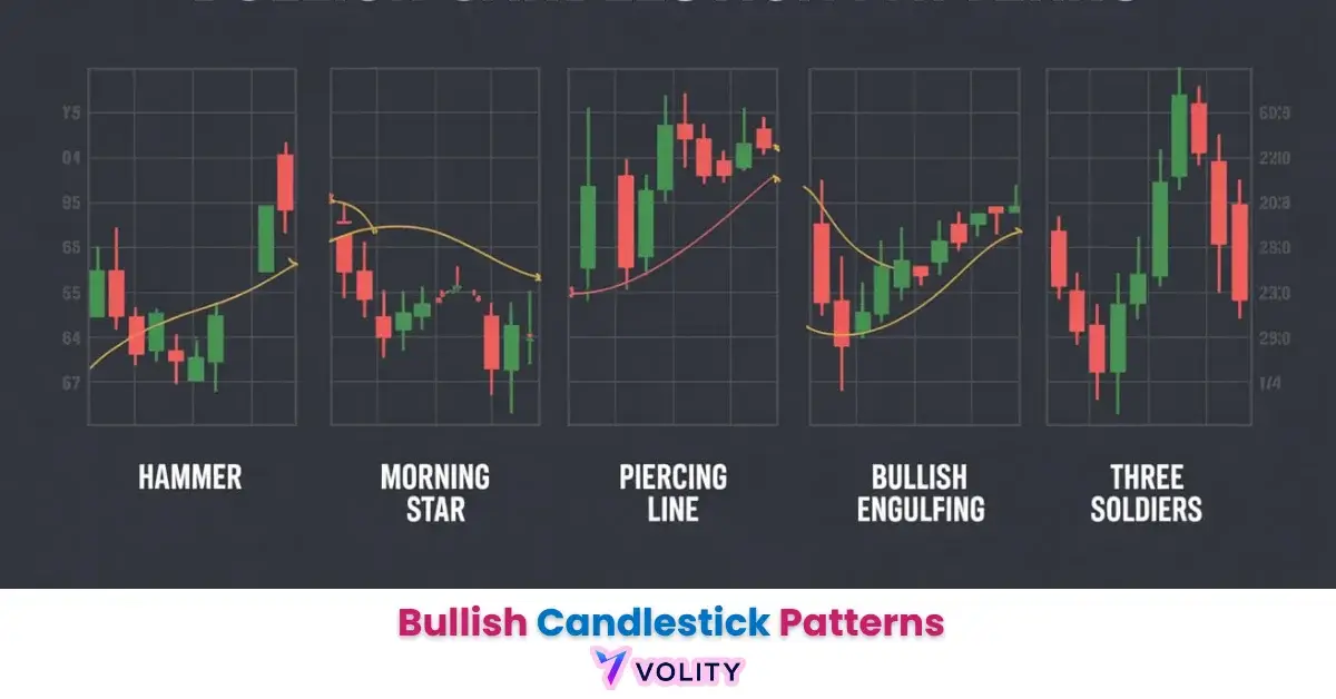Bullish Candlestick Patterns
