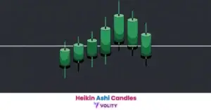 Heikin Ashi Candles in Forex