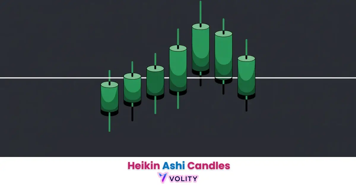 Heikin Ashi Candles in Forex