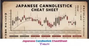 Japanese Candlestick CheatSheet