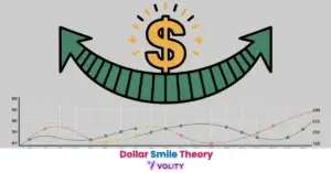 Dollar Smile Theory