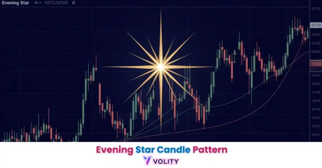 evening star candle pattern