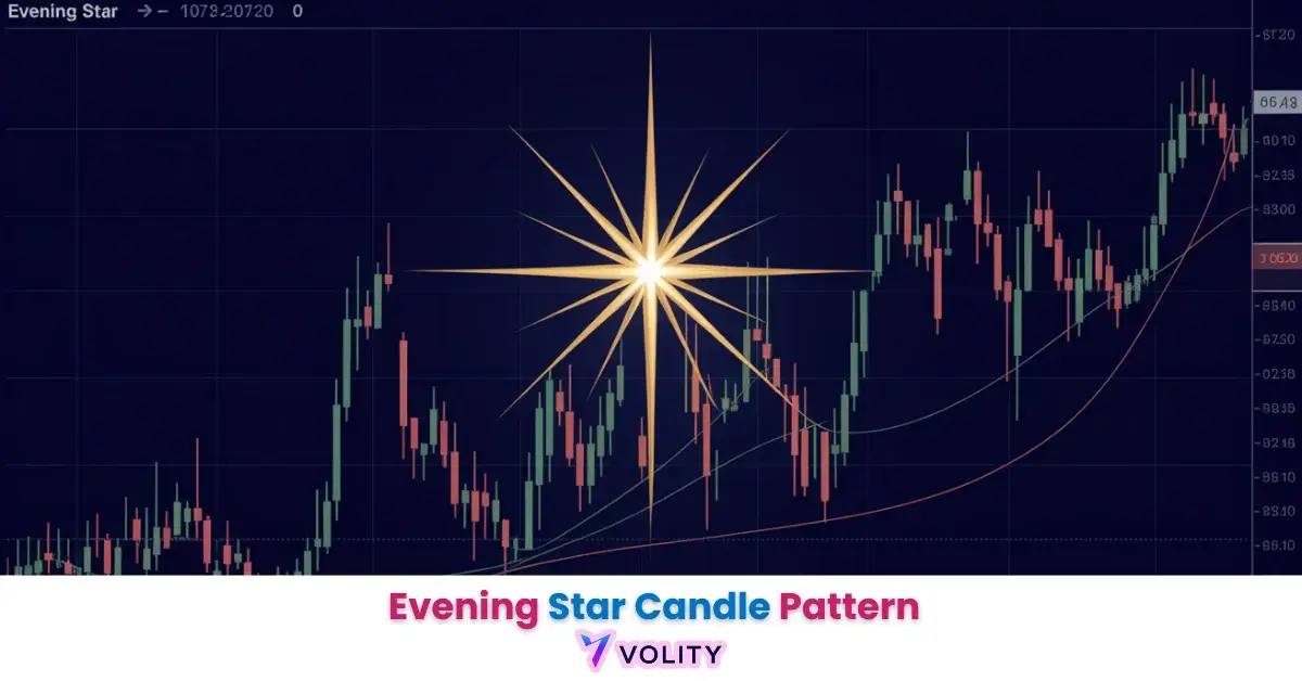evening star candle pattern
