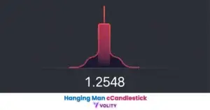 hanging man candlestick