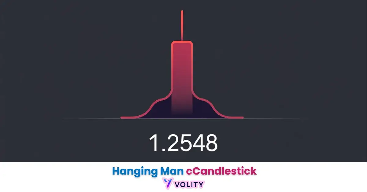 hanging man candlestick