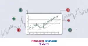 fibonacci extension