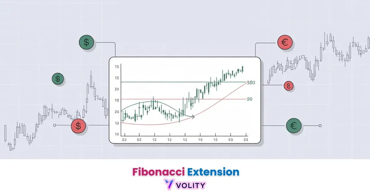 fibonacci extension