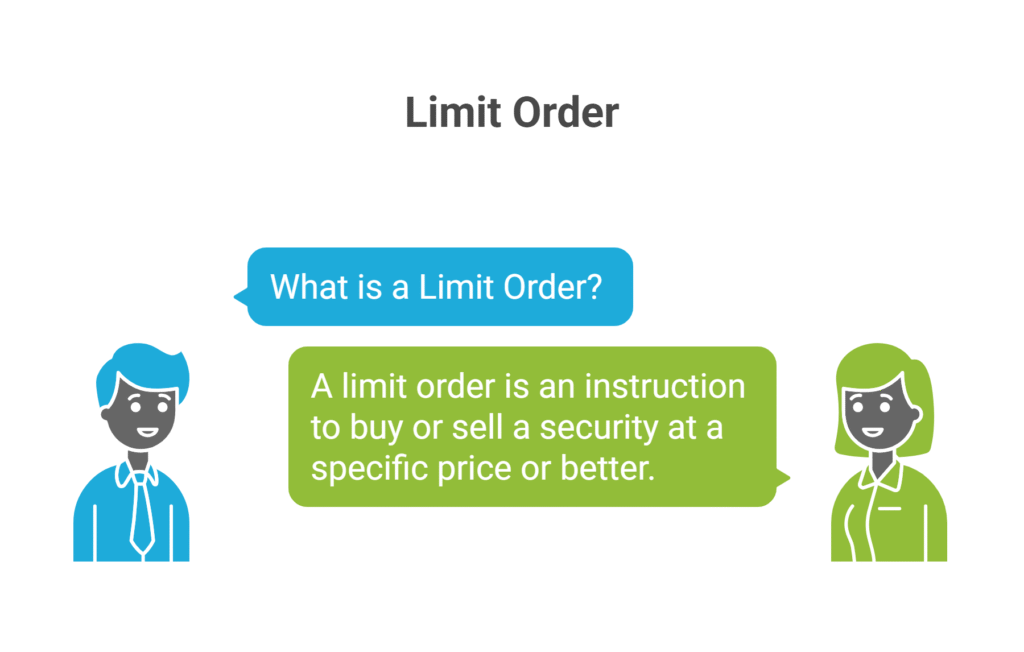 What is a Limit Order