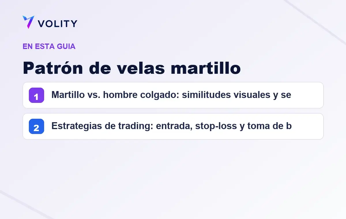 Secciones clave de esta guía de Volity sobre patrón de velas martillo