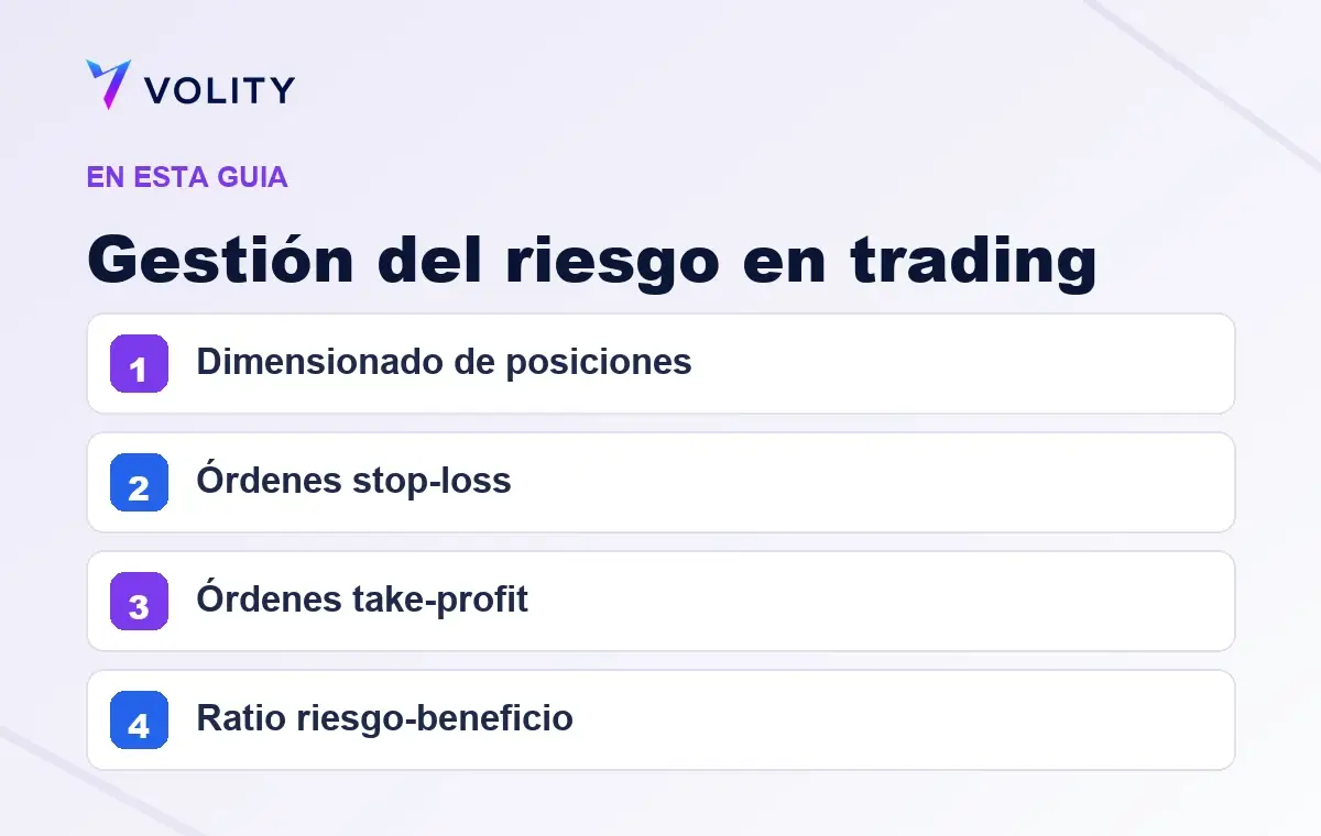 Secciones clave de esta guía de Volity sobre gestión del riesgo en trading
