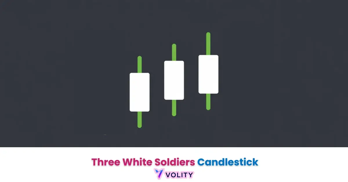three white soldiers candlestick pattern
