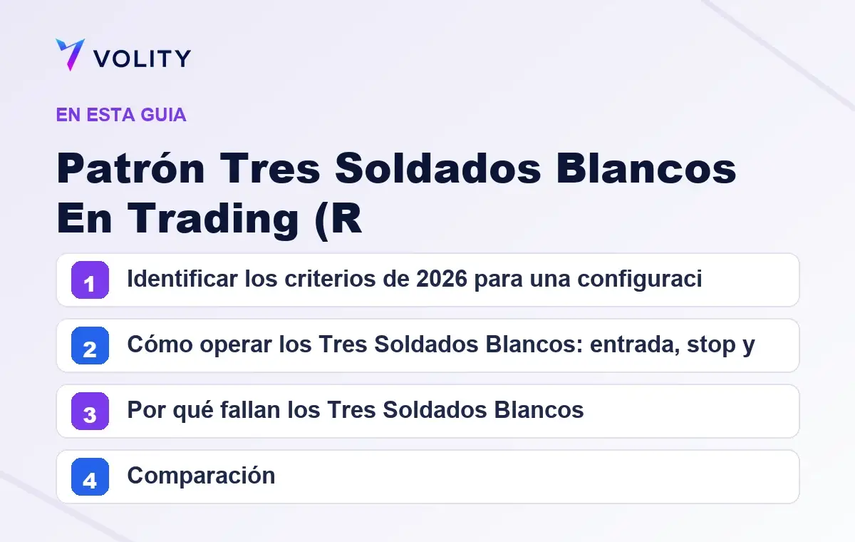 Secciones clave de esta guía de Volity sobre patrón tres soldados blancos en trading (r
