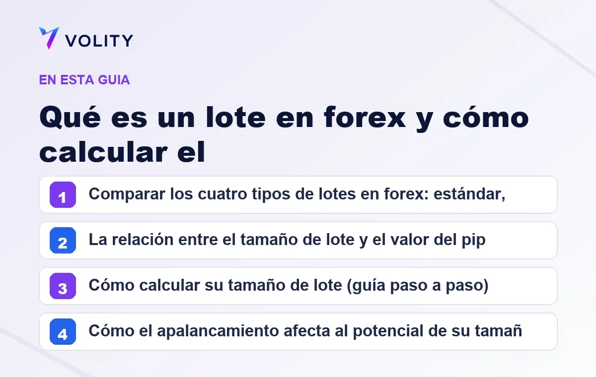 Secciones clave de esta guía de Volity sobre qué es un lote en forex y cómo calcular el