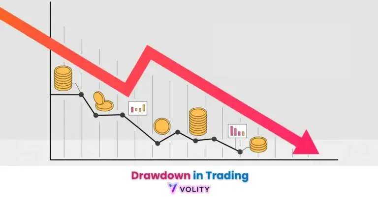 What is drawdown in trading - peak-to-trough loss formula and recovery math - Volity