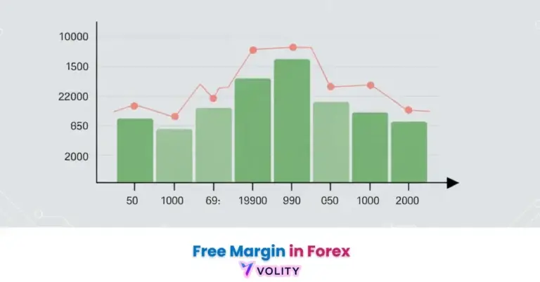 free margin in forex