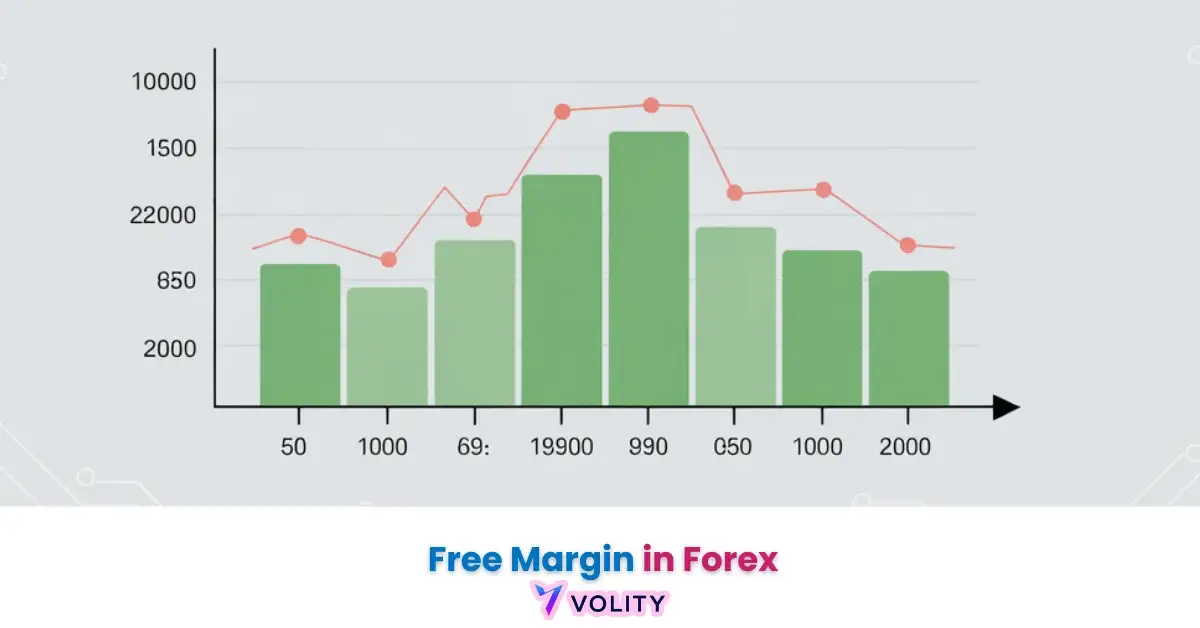 free margin in forex