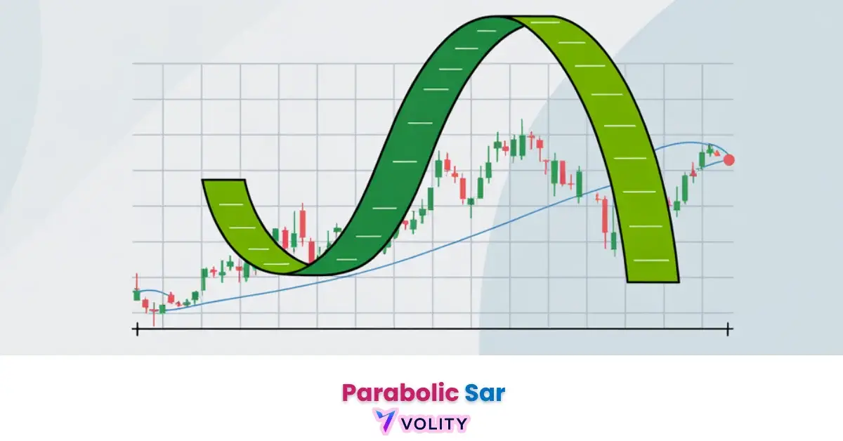parabolic sar