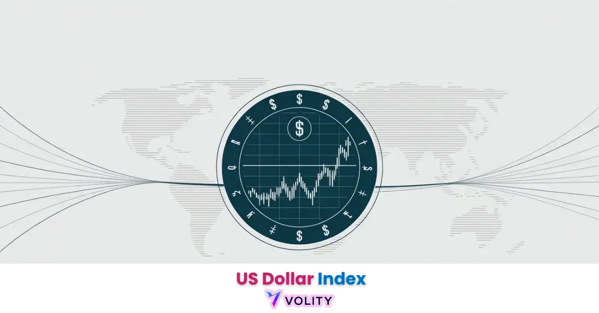 what is us dollar index