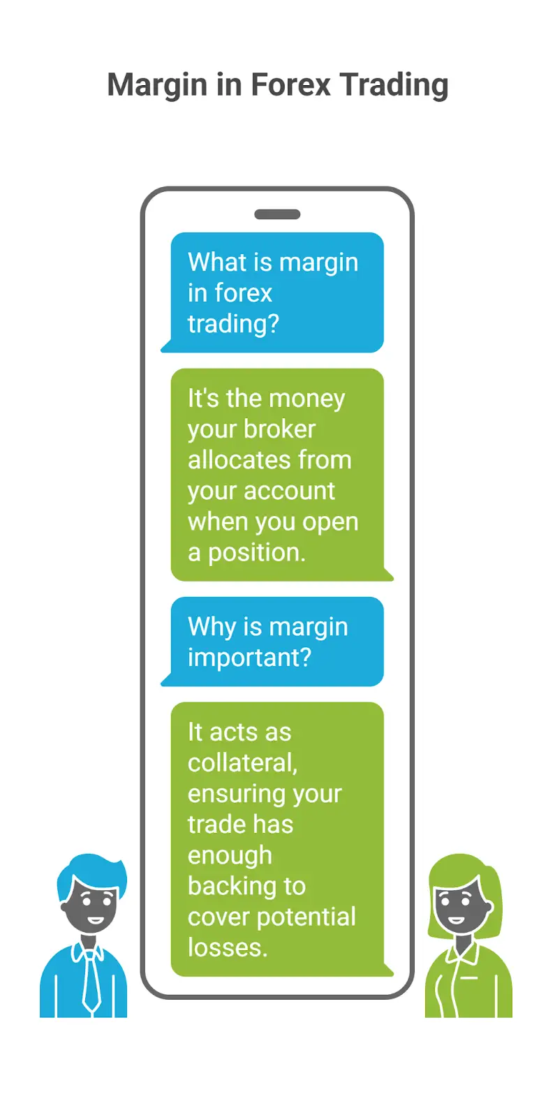 Margin in forex
