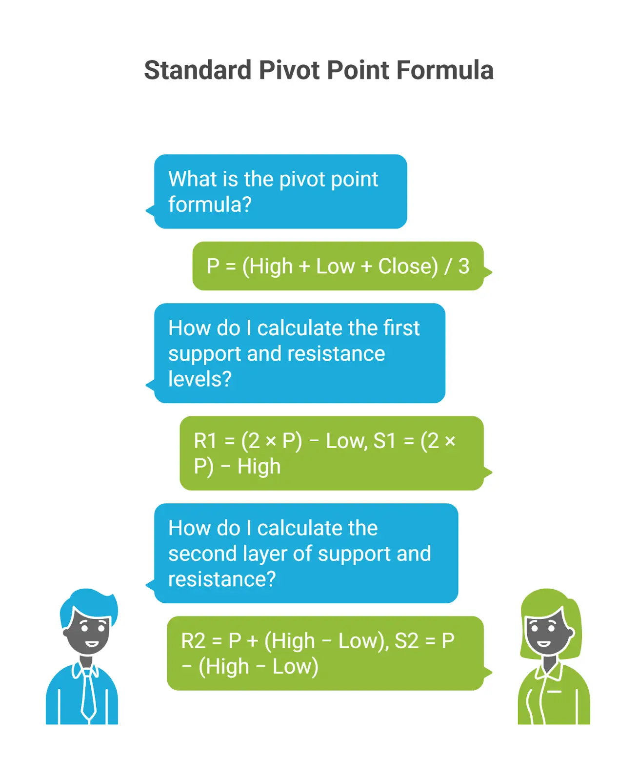 standard pivot point formula